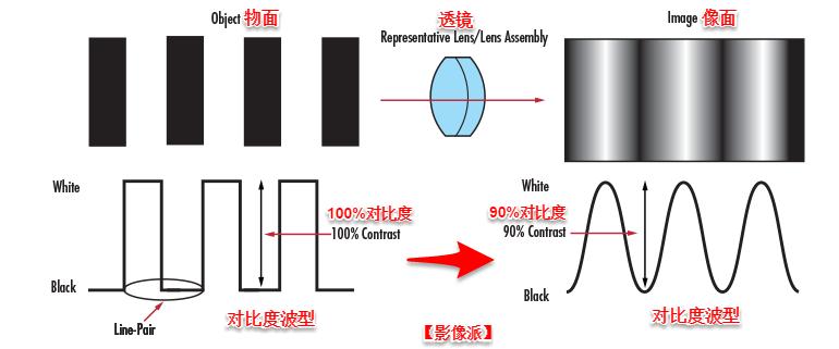 锐度分辨率清晰度有什么区别,分辨率与锐度