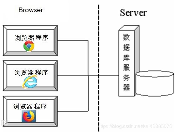 java编程入门培训,java系统怎么编程