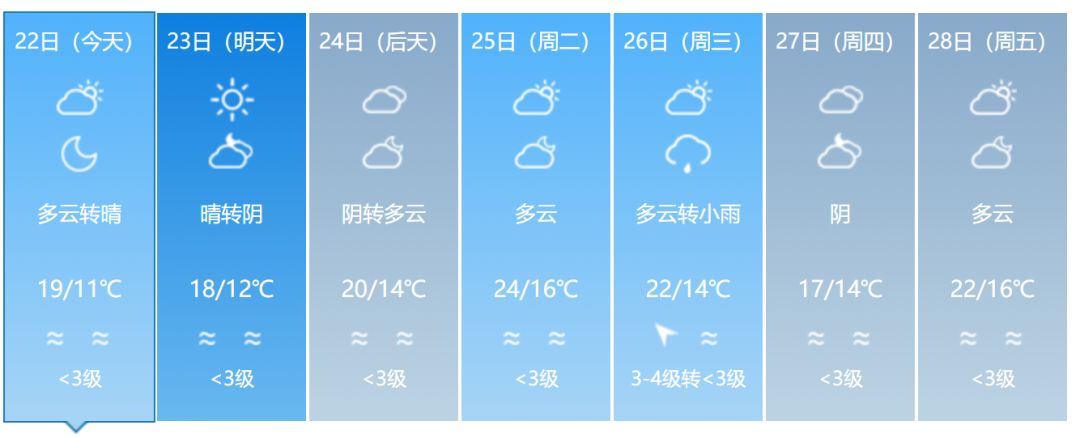 福建春天花海旅游攻略,福建春季游玩好去处推荐