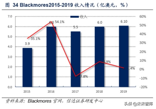 保健品市场调研注意什么,保健品行业分析