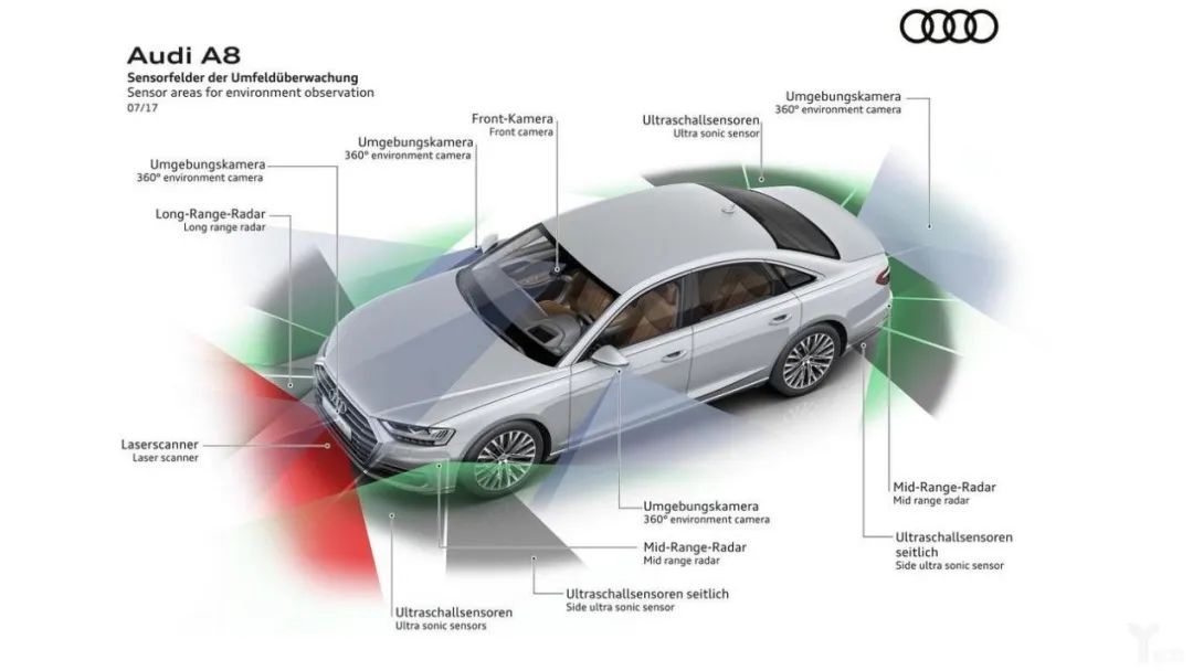 l3级别自动驾驶在售车型,l3级别自动驾驶