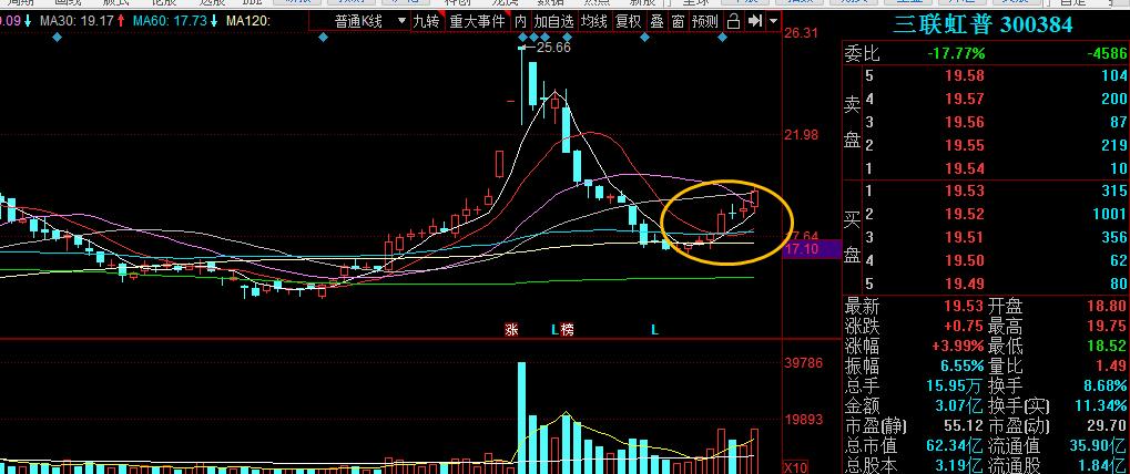 短线短期反弹一触即发,短期做空