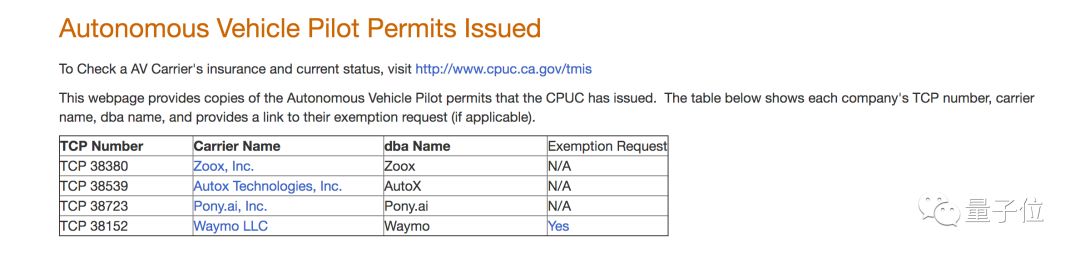 丰田中国小马智行,丰田全球第一大车企业