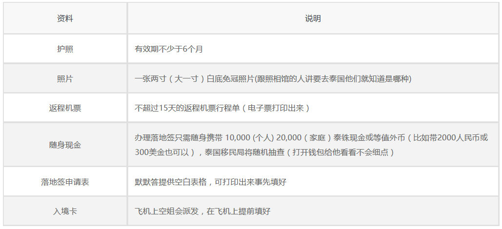 泰国机场出入境流程,泰国落地签攻略,入境卡、快速通道等