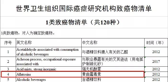 酒精如何引起肝癌,饮酒使肝癌风险增加几倍