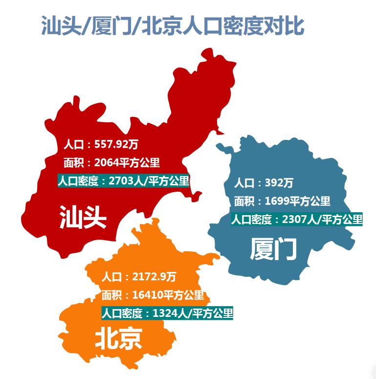 被低估的沿海城市,揭阳和汕头哪个更有发展潜力