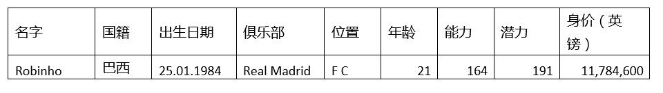 群妖峥嵘,时间慢走——回顾FM2006十大妖星之罗比尼奥(四)