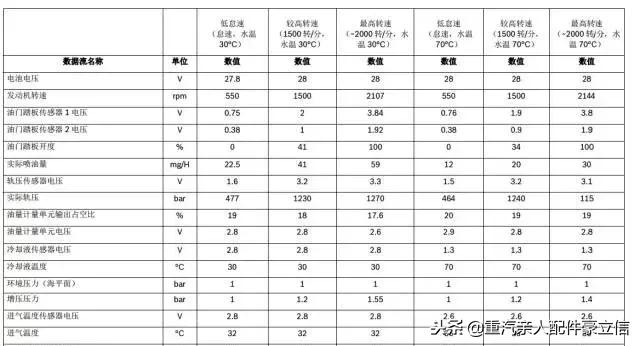 中国重汽发动机故障灯亮了,中国重汽mc曼发动机