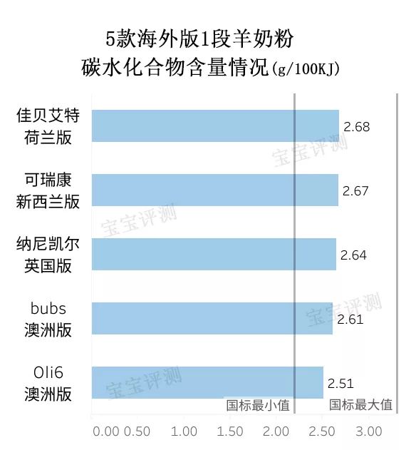 国产羊奶粉3段哪个好,国产羊奶粉测评与推荐