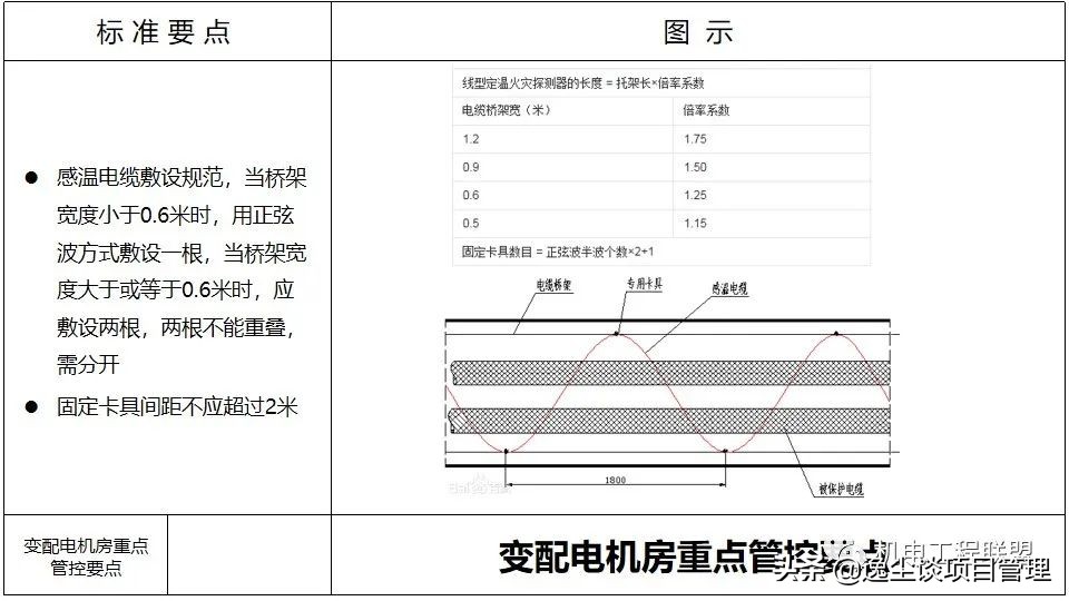 涓囪揪鏈虹數,涓囪揪宸ョ▼杩涘害鎺ㄨ繘ppt
