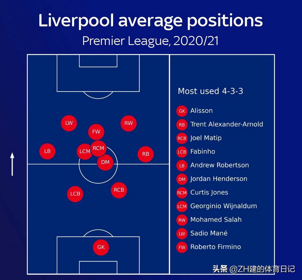 利物浦曼城热刺莱斯特,英超冠军之争