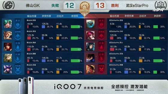 2021年世冠杯重庆qgvs佛山gk,世冠gk阿改表现