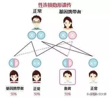 男孩突然尿血,2岁男孩突然尿血了怎么回事啊