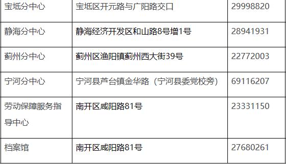 天津生活一月多少钱,天津生活物价