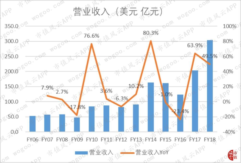 存储芯片美光上市公司,存储芯片美光科技