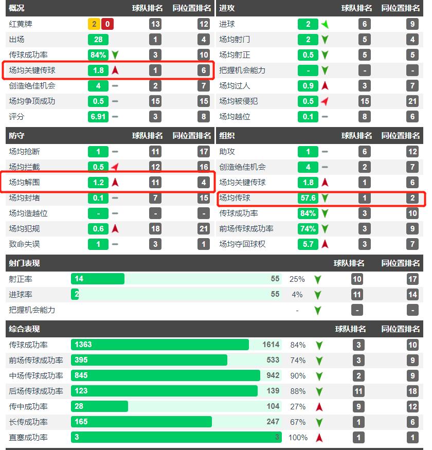 深度分析丨水土不服的哈姆西克能否成为新赛季大连人真核？