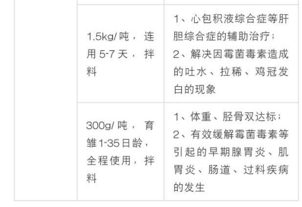 养殖中的霉菌毒素从哪来的,养殖场黄曲霉菌怎样杀最有效