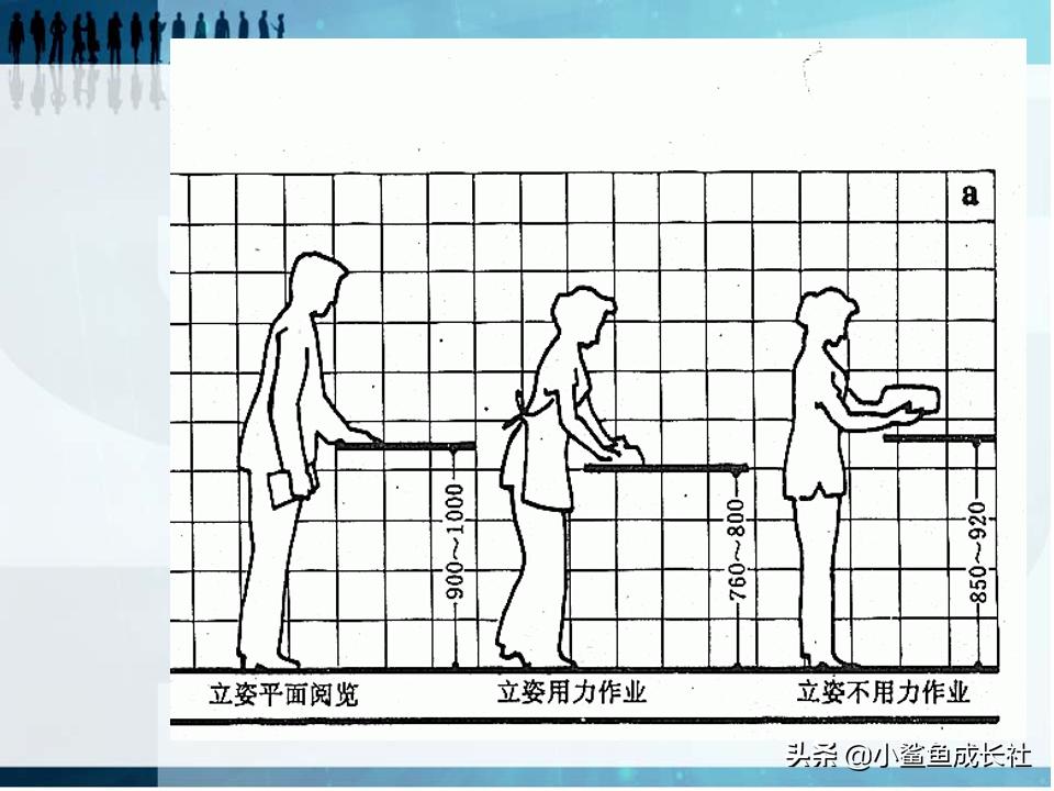 人机工程学的核心,人机工程学是什么