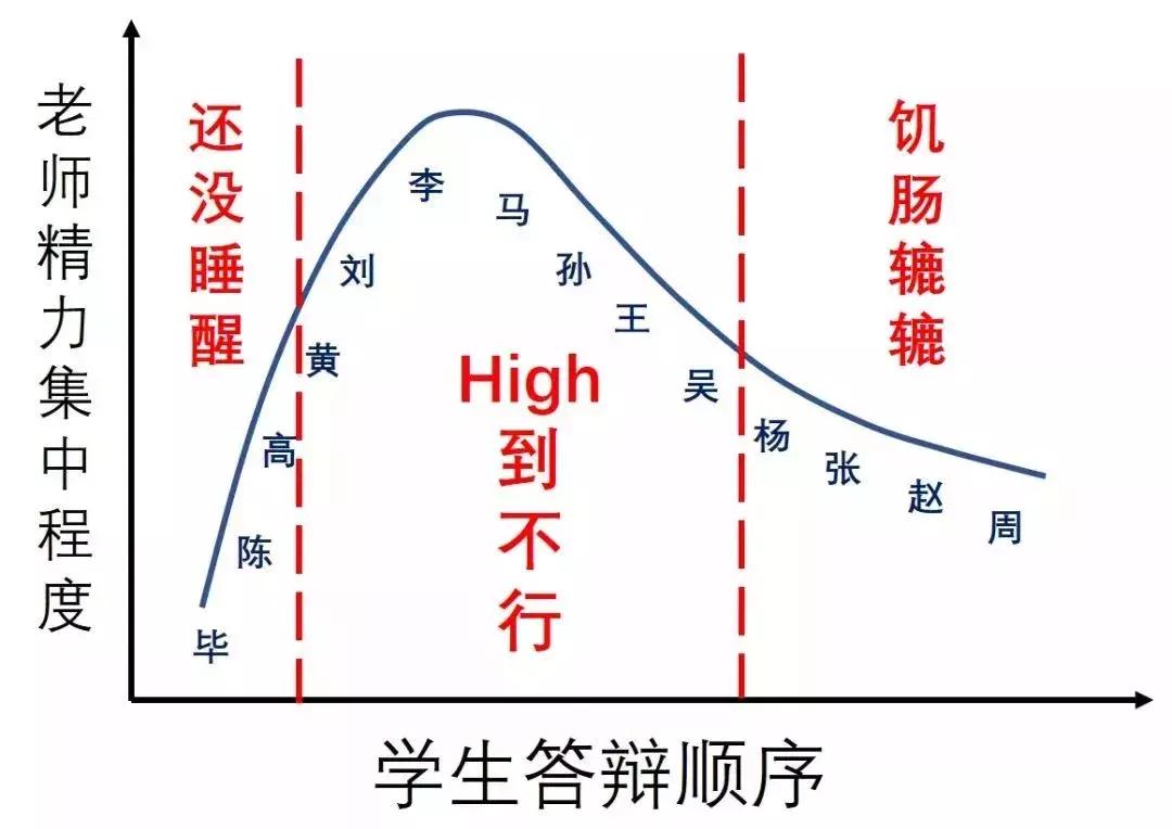 农学毕业论文答辩,学术毕业论文答辩