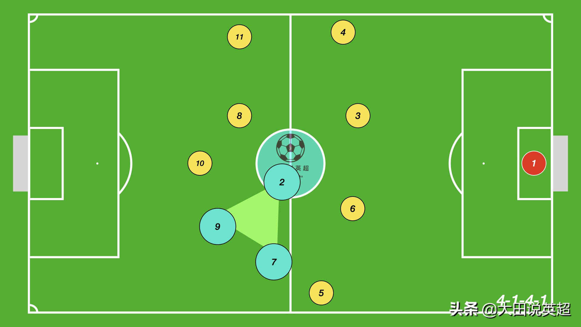 校园足球4123阵型适合什么战术,校园足球简单策略