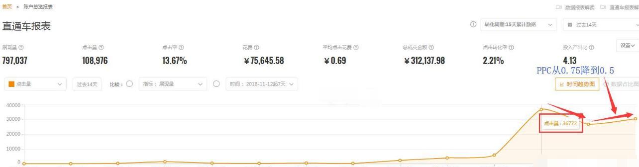 淘宝店新手运营,淘宝新开店铺基础销量破0方法