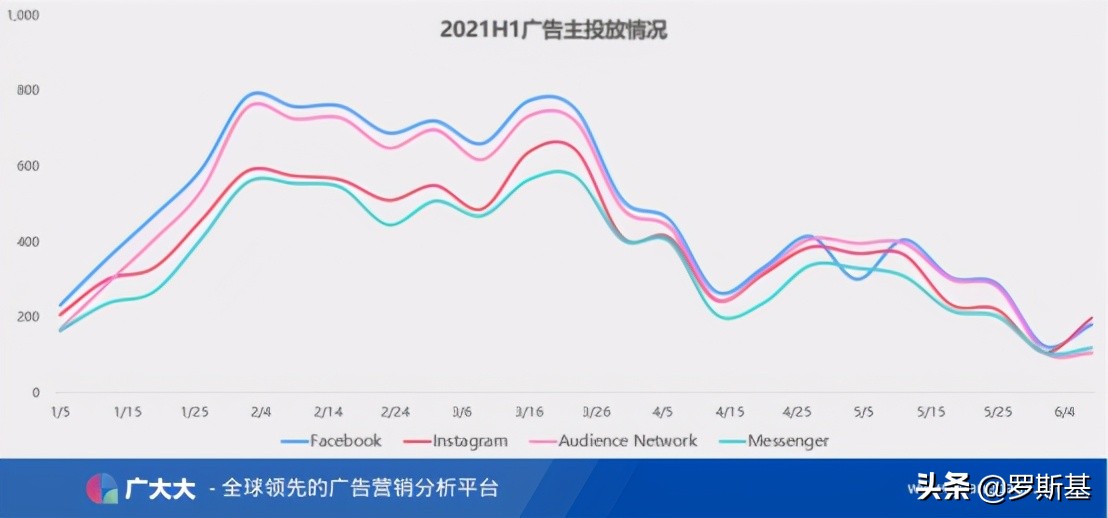 2021年上半年全球买量数据洞察及热门广告素材分析