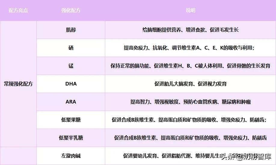 和氏澳贝佳羊奶粉最新款,和氏澳贝佳羊奶粉官方旗舰店
