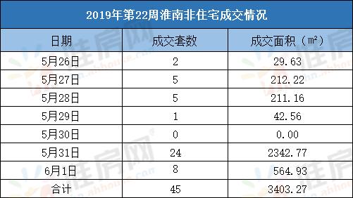 淮南恒大御府2023年多少钱一平,淮南恒大御府现出售多少户