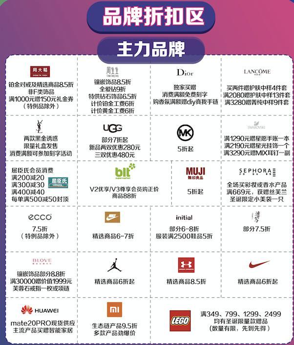 天津大悦城7周年店钜惠来袭7乐无穷喜出旺Year引爆岁末狂欢