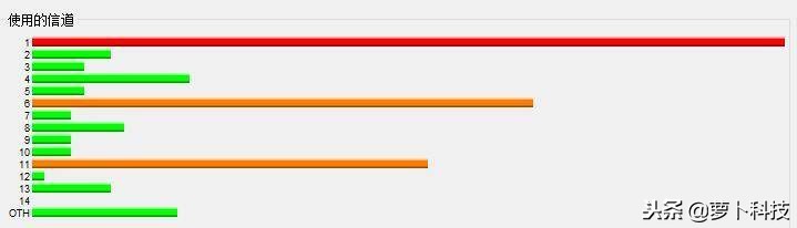 让豪宅告别WiFi死角：领势VelopAC6600M三频无线路由器评测