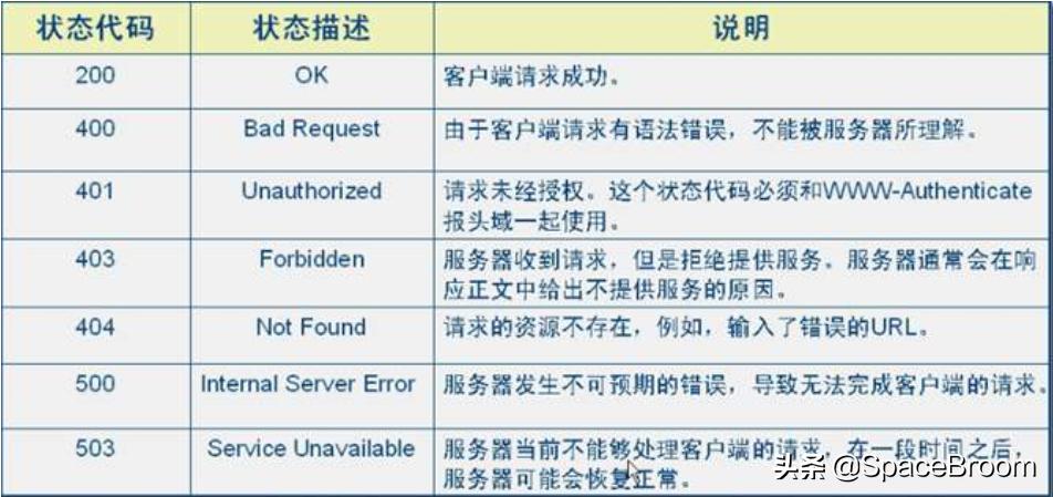 黑客需要掌握的windows基础命令,windows渗透常用命令