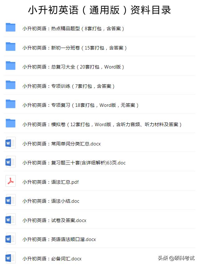 小学1-6年级英语语法汇总,小学英语1-6知识点归纳梳理大全