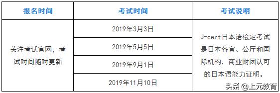 日语四级考试时间2022,2023年日语考试时长