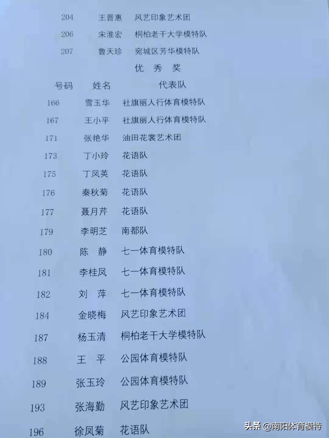 2019年南阳市全民健身大会,2021南阳全民健身大会比赛