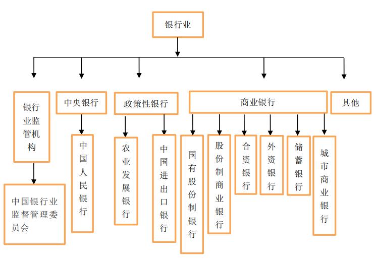 银行行业介绍,银行行业怎么选择