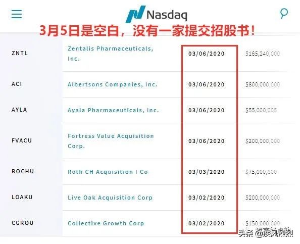 辽宁北票“昌盛股权”泥土上铺地毯，秘密敲钟上市！真相是....