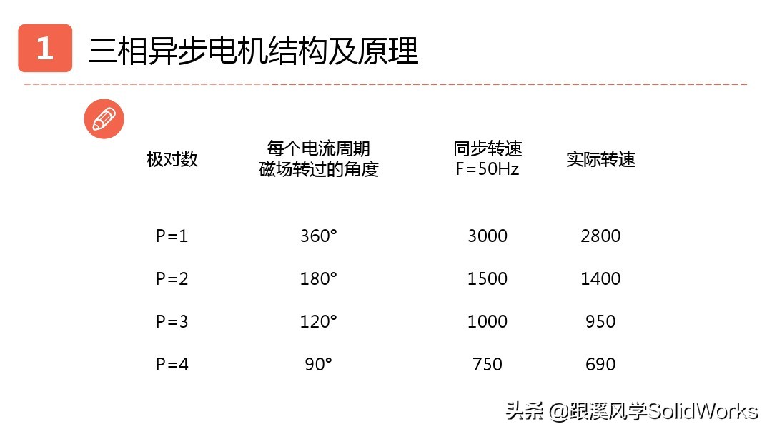 solidworks鏈烘璁捐浼烘湇鐢垫満閫夊瀷,婧solidworks瑙嗛鏁欑▼