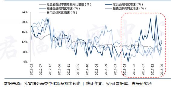 美颜经济的崛起,风口上的颜值经济