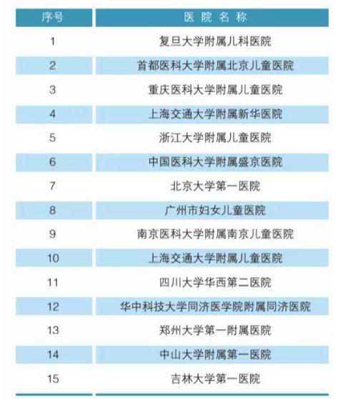 北大发布的中国医院排行榜2018,北大权威医院排名