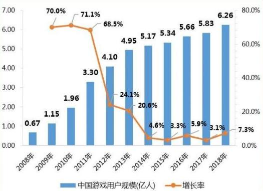 为什么说加盟租号玩都能赚钱？