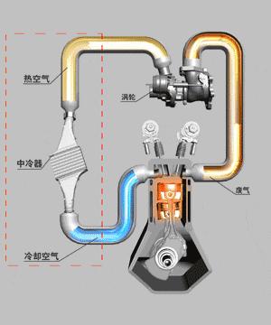 汽车理论第28讲,汽车冷却系统故障检测与维修