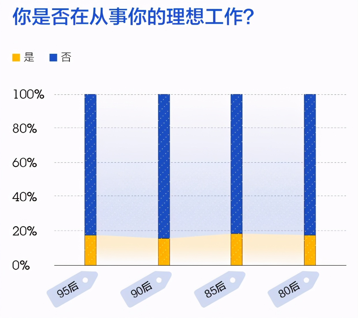放假前的工作日只想摸鱼,放假摸鱼