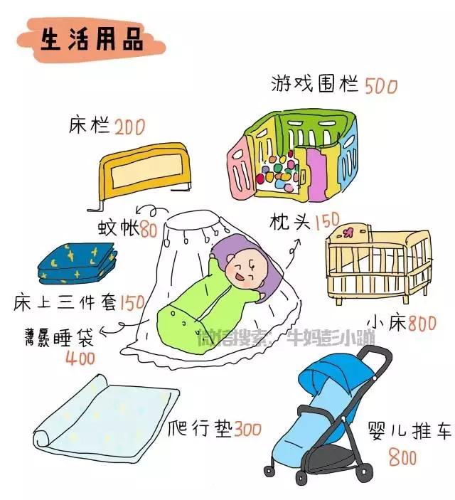 养个孩子要花多少钱表格,养个娃到底要花多少钱