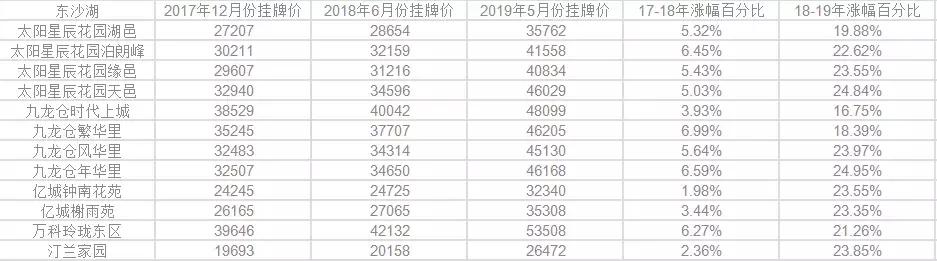 苏州园区湖滨一号二手房房价多少,园区二手房璞墅最新房价