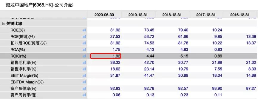 港龙中国地产22年业绩预测,港龙中国2021年净利