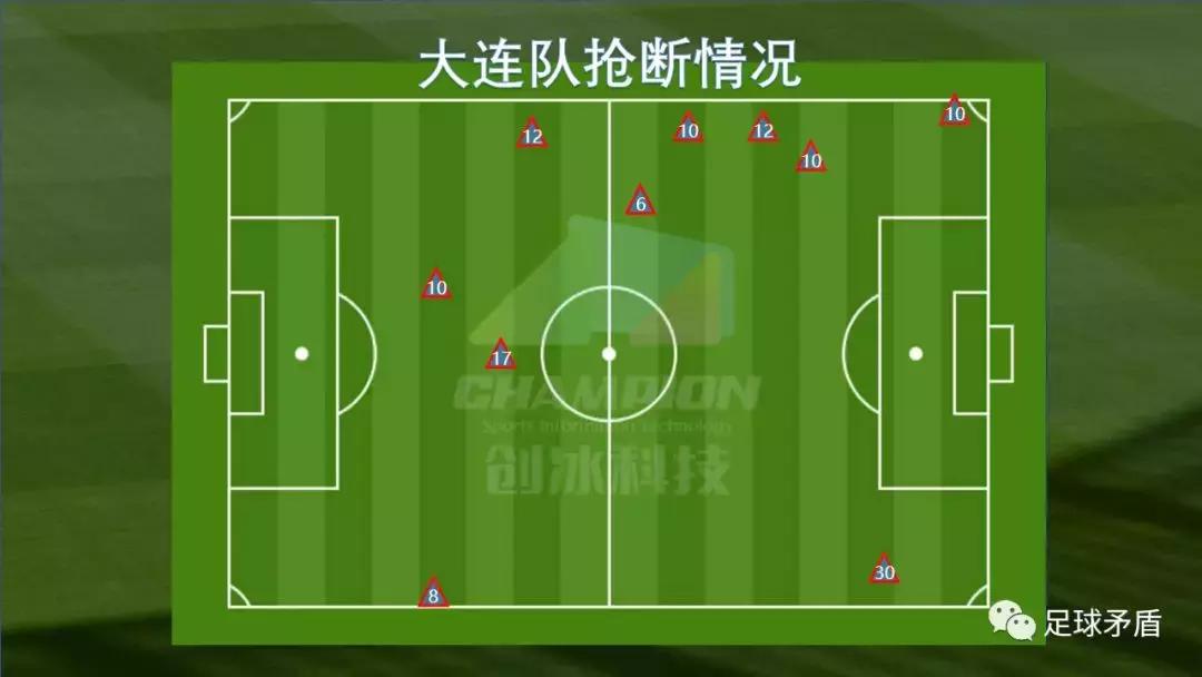 2020大连一方和上海申花比赛结果,一方vs申花视频