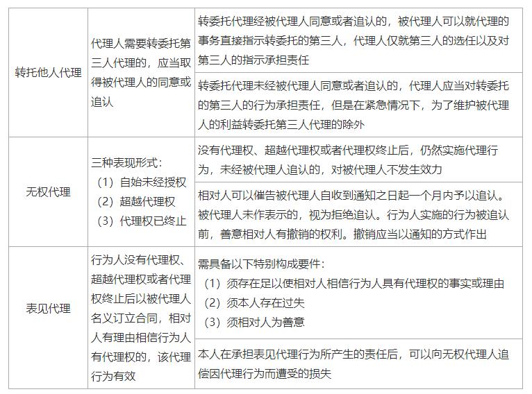 2024一建法规刘丹完整版,一建法规刘丹精讲全套