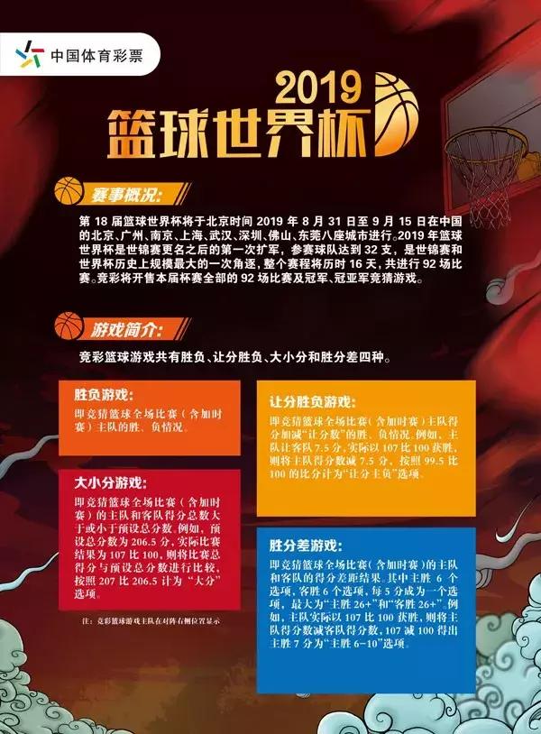 篮球世界杯竞彩推荐,篮球竞彩世界杯