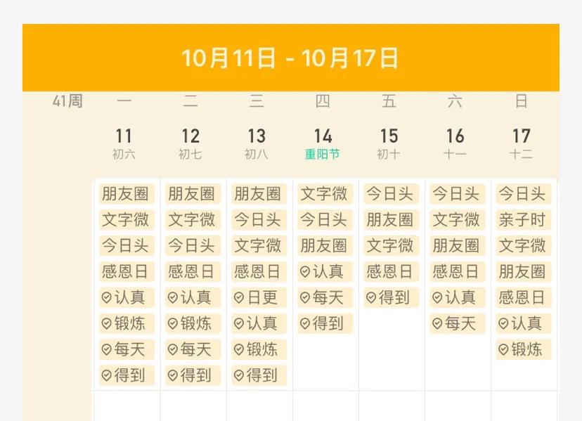 周复盘16次纪录,如何进行周复盘