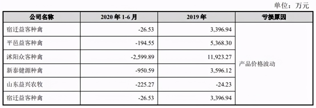 邳州市新河镇益客食品有限公司,益客食品2022年一季度业绩